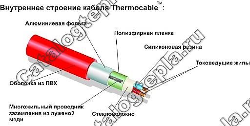 Нагревательный кабель Thermo SVK-20  - 8,0 м.