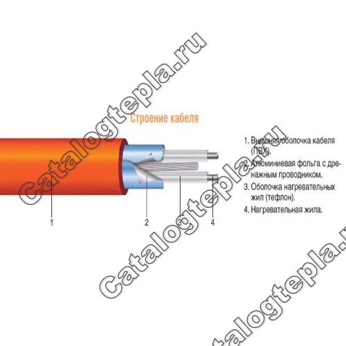 Нагревательный кабель Caleo Cable 18W  - 20,0 м.