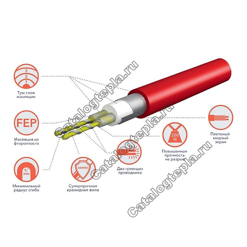 Нагревательный кабель Electrolux Twin Cable - 88.2 м.