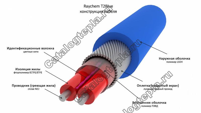 Нагревательный кабель Raychem T2Blue - 14.0 м.