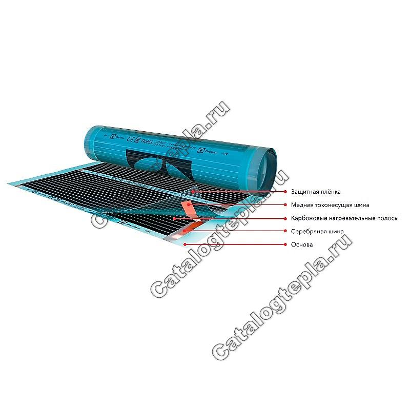 Инфракрасная пленка Electrolux Thermo Slim Smart - 1.0 кв.м.