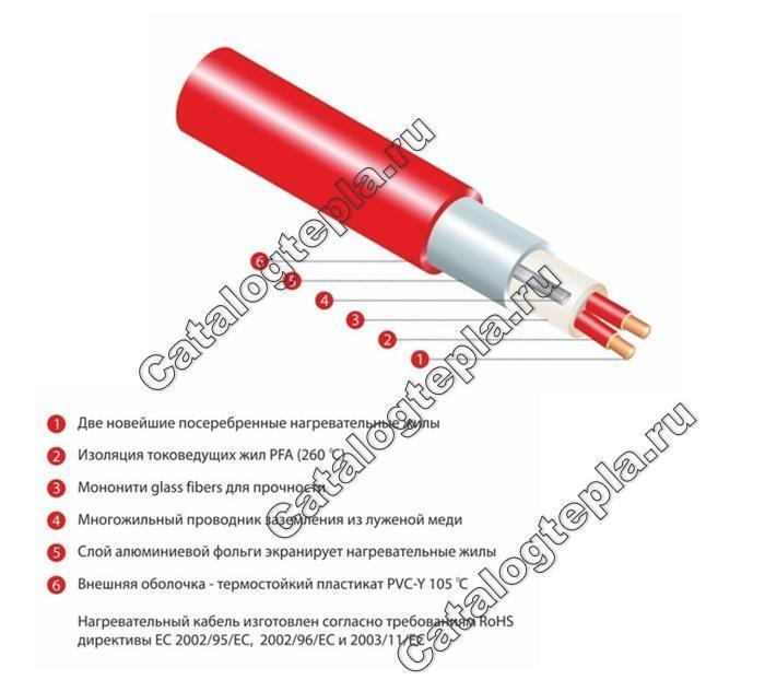 Нагревательный мат Thermomat TVK-BL 300 - 4,0 кв.м.