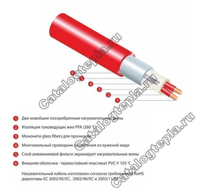 Нагревательный мат Thermomat TVK-BL 300 - 5,0 кв.м.