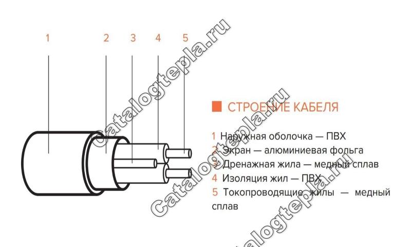 Нагревательный мат IQWATT CLIMATIQ MAT - 20,0 кв.м.