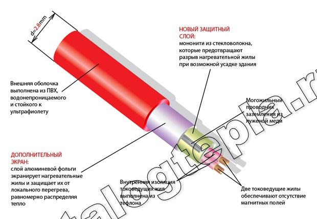 Нагревательный мат Thermomat TVK 130  - 10,0 кв.м.