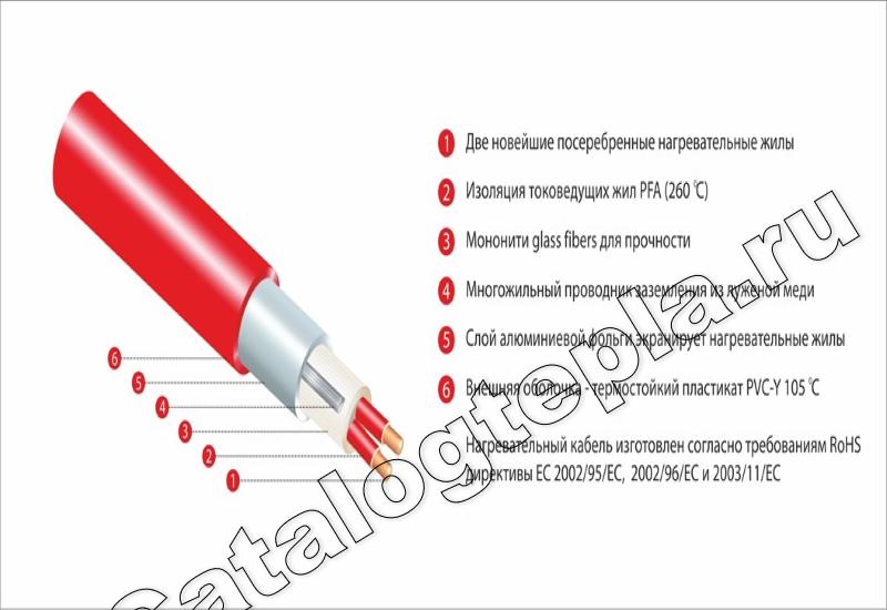 Нагревательный мат Thermomat TVK 210  - 4,7 кв.м.