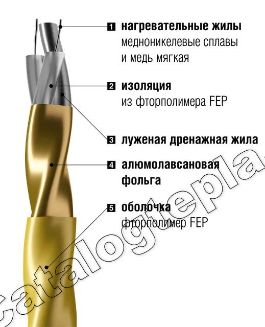 Нагревательный мат Золотое Сечение GS-160  - 1,0 кв.м.