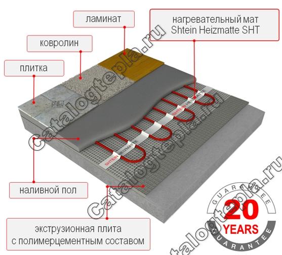Нагревательный мат Shtein Heizmatte SHT 675 - 4,5 кв.м.