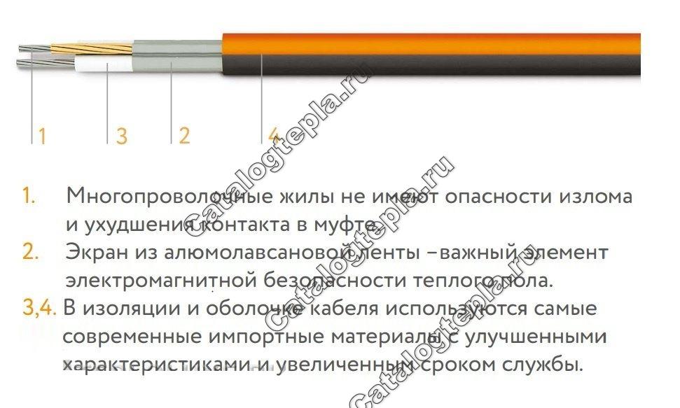 Нагревательный кабель Теплолюкс Profiroll - 116,5 м.